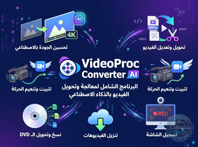 برنامج معالجة الوسائط المتعددة بواسطة تقنيات الذكاء الاصطناعي المتقدمة : VideoProc Converter AI 8.13