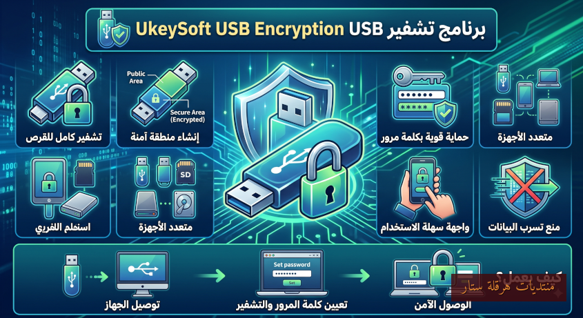 برنامج حماية وتشفير البيانات الموجودة على الفلاش ميموري و بطاقات الذاكرة